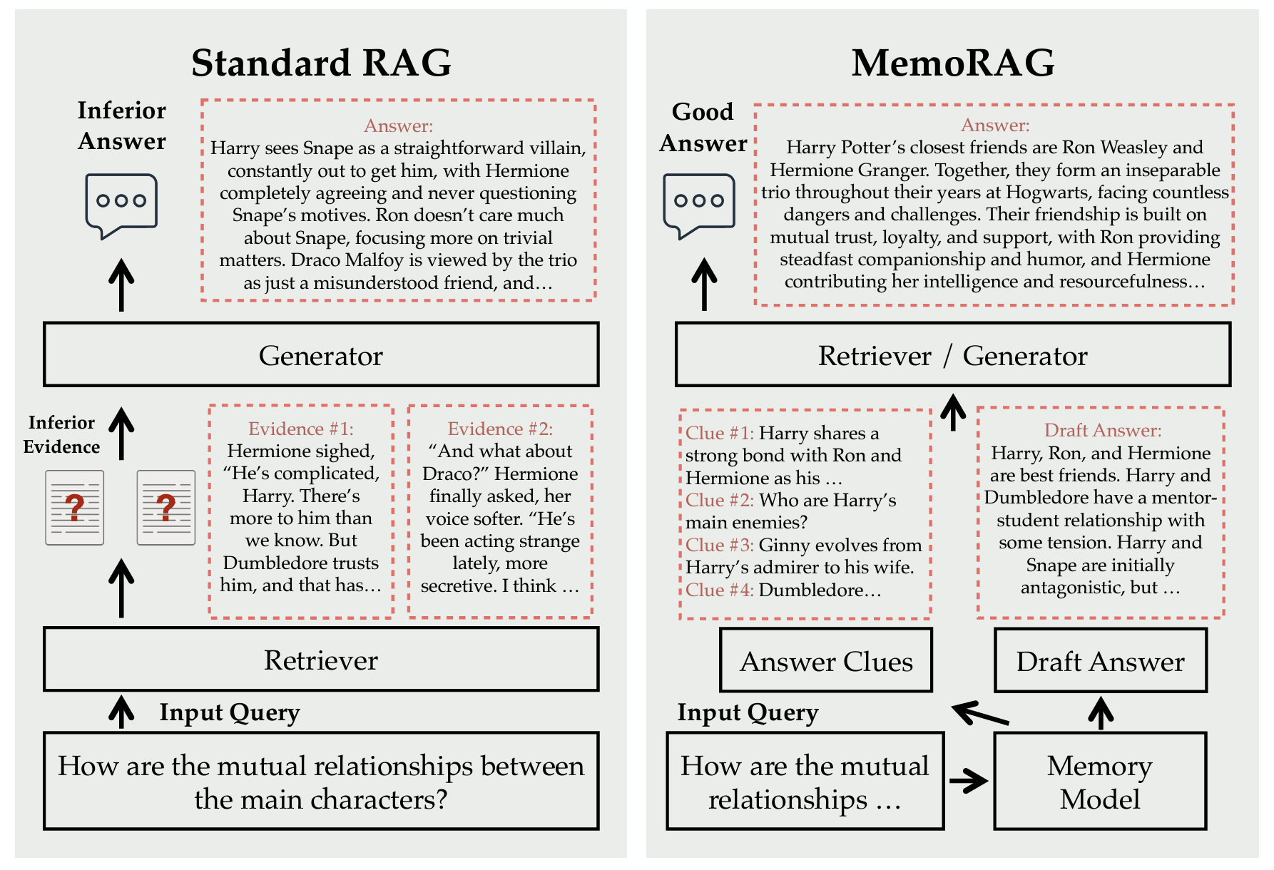 白话RAG(二):MemoRAG